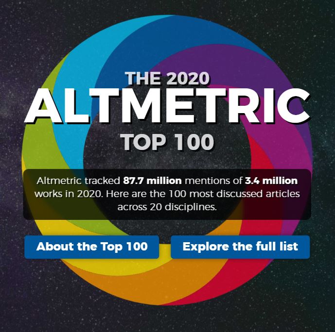 Top 100 Altmetric